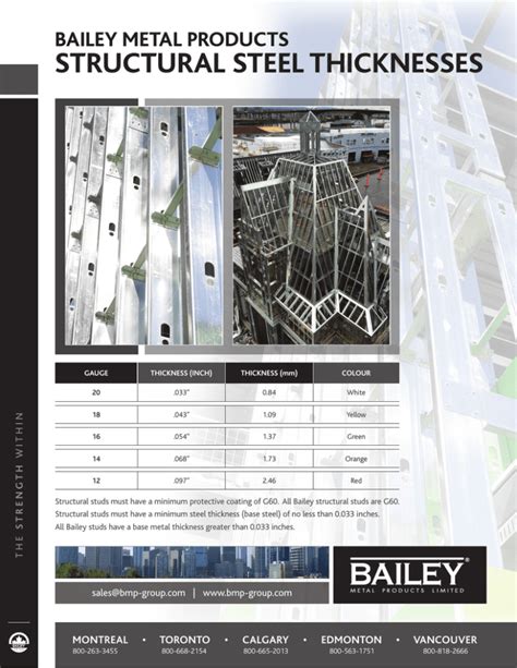 bailey sheet metal|bailey metal products catalog.